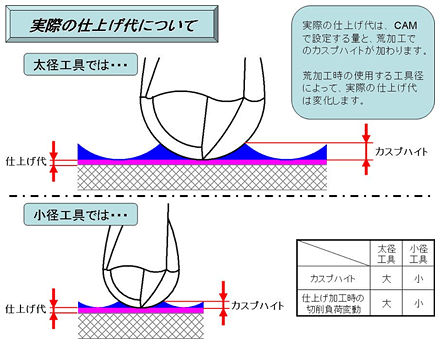 図1