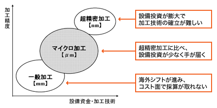 図1