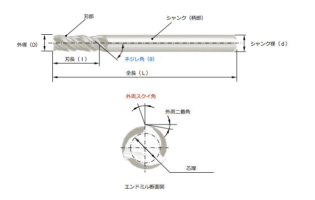 図1