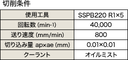 切削条件