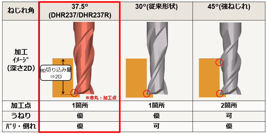 ねじれ角比較