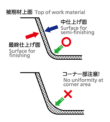 CBN使用上の注意点