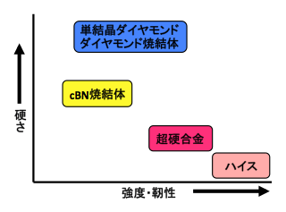 図1