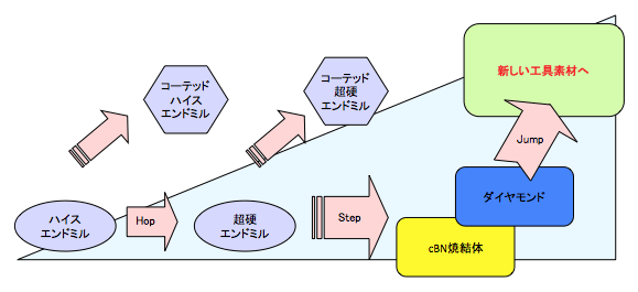 図1