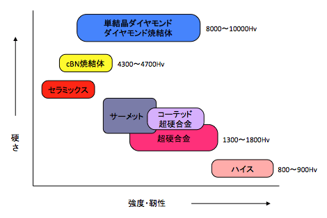 図2